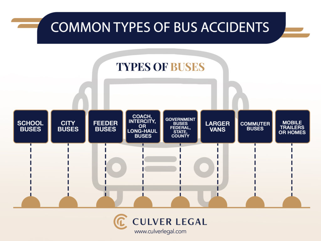 Bus Accident Lawyer in San Francisco