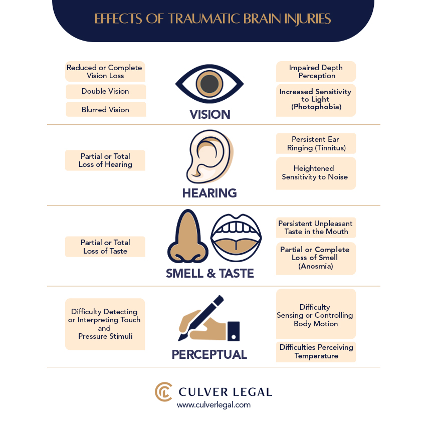 Brain Injury Attorney in Riverside