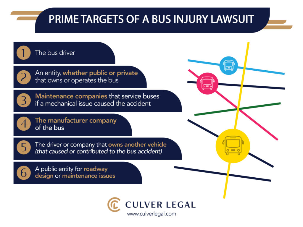 Bus Accident Lawyer in San Francisco near me