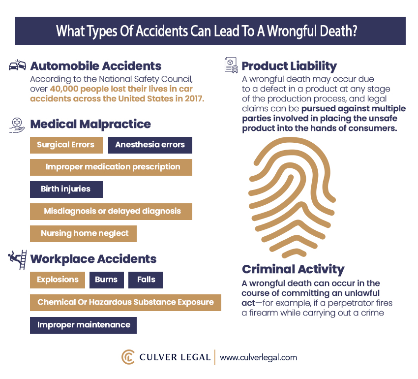 Wrongful Death Lawyer in Riverside