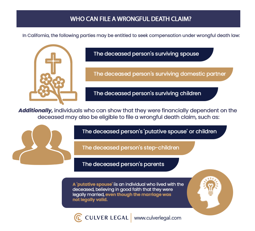 Wrongful Death Lawyer in San Diego near me