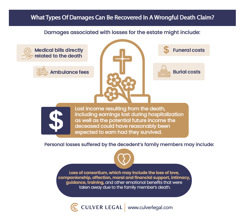 Damages recoverable in a California wrongful death claim: medical bills related to the death, funeral and burial costs, ambulance fees, lost income including future earnings, and loss of consortium